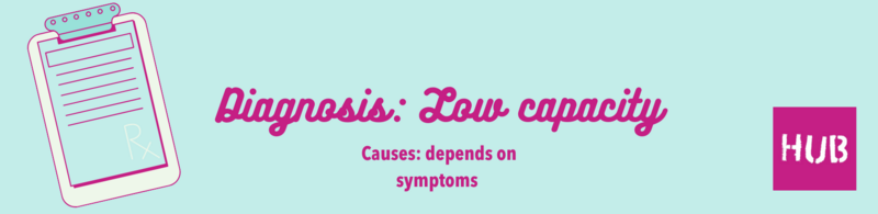 File:Diagnosis Low capacity (wiki banner) (1).png