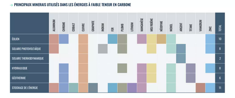 File:Principaux minerais.webp